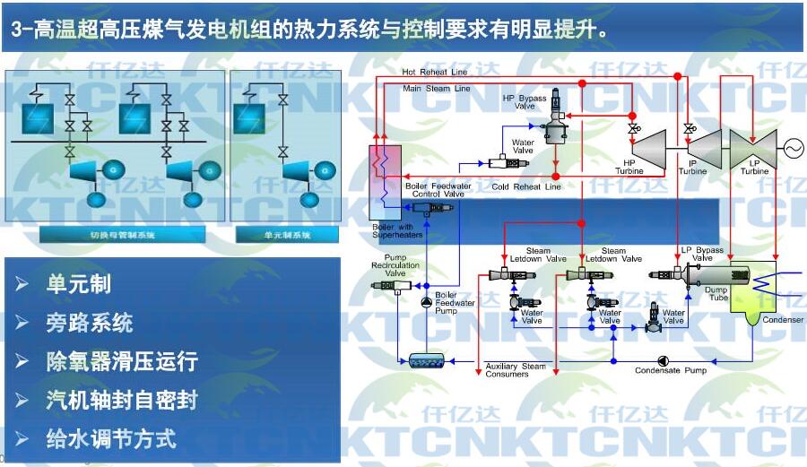 溫壓煤氣發(fā)電點