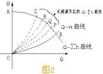 水泵調(diào)速運(yùn)行的節(jié)能原理2.jpg