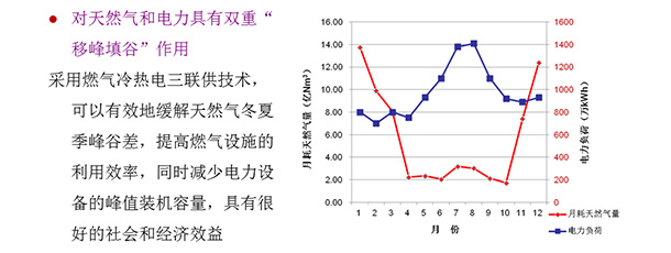 移峰填谷